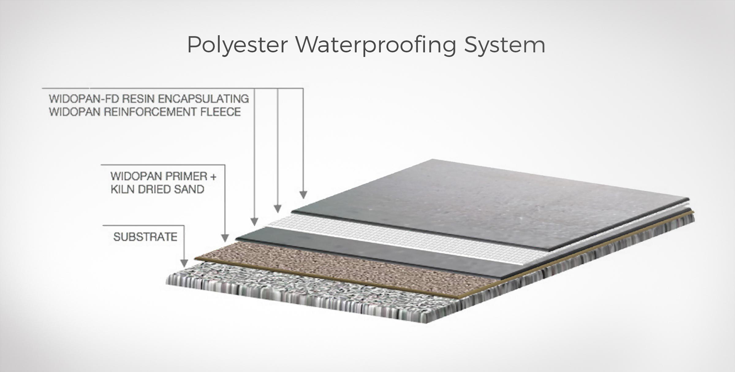 WIDOPAN-FD Polyester Waterproofing System | Widopan | Essex